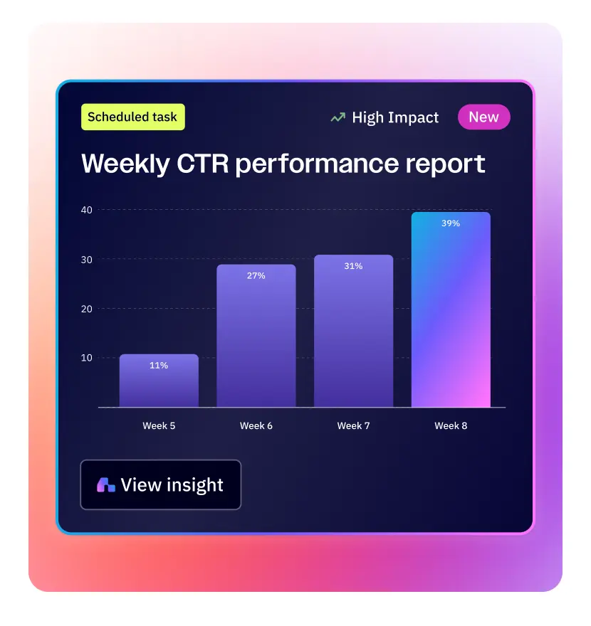 Active Intelligence weekly click-through rate report rising from 11% to 39% over four weeks