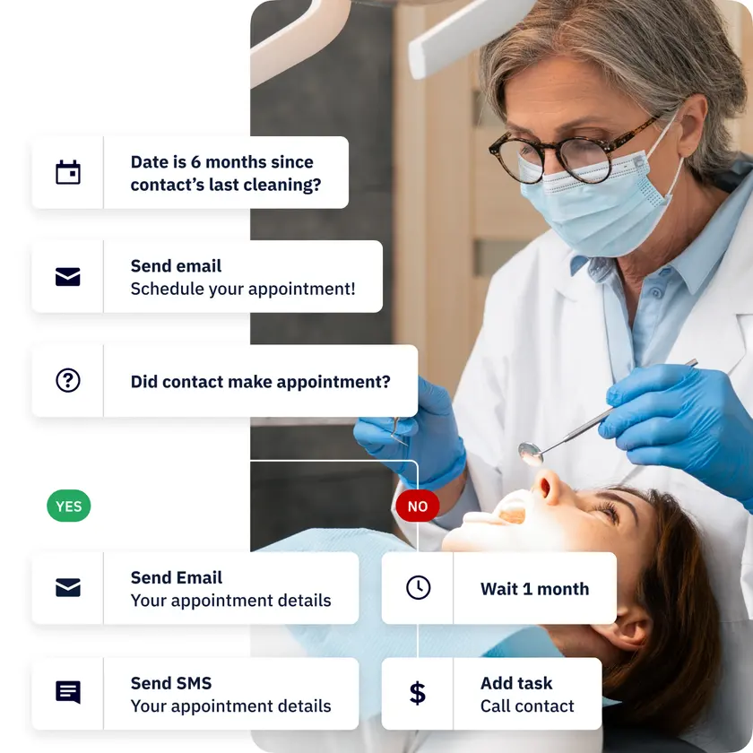 ActiveCampaign automation for a dental patient six months after the last cleaning, with email, text and a call task if no appointment is made