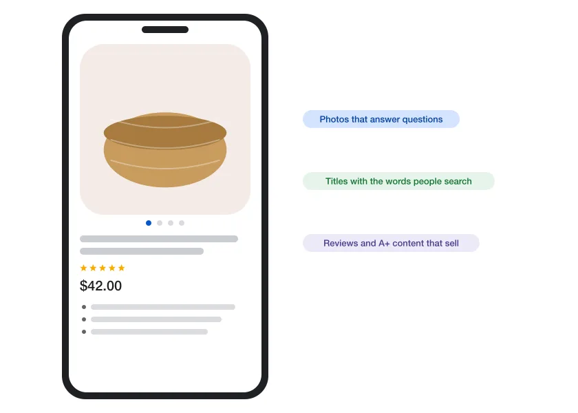 Illustration of a product page on a phone with photos, title, reviews and key points