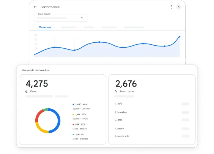 Google Business Profile performance report with a trend line, profile views and how people found the business