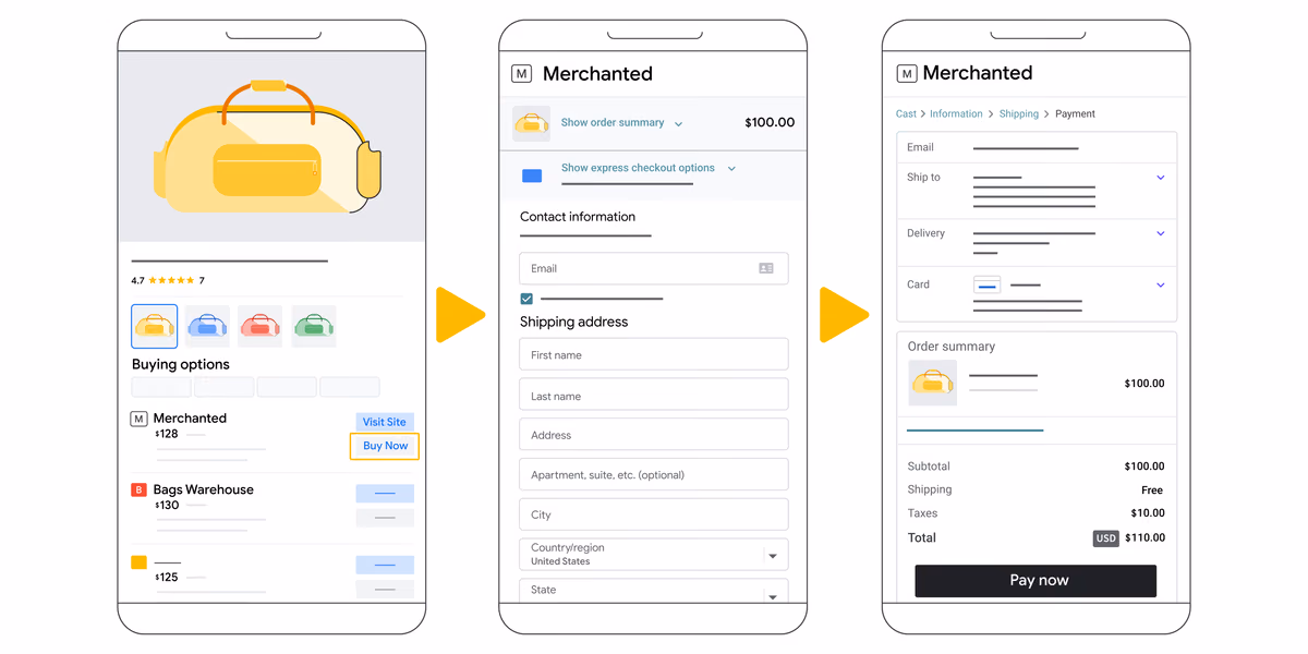 Three phone screens showing a Google Shopping listing with a Buy Now button, then the store's checkout form with the bag already added, then the payment step with the order total