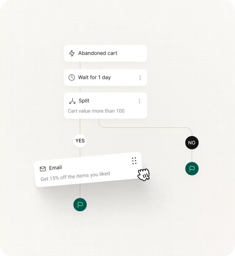Omnisend abandoned cart workflow with a one-day wait, a split by cart value and an email