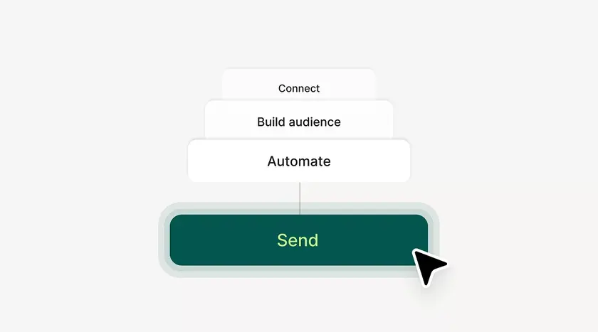 Four Omnisend setup steps: connect, build audience, automate and send