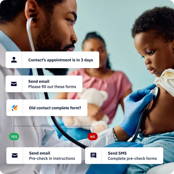 ActiveCampaign automation that reminds a patient about an appointment in three days and follows up by text if the forms are not complete