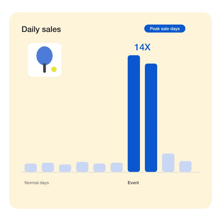 Illustration of a daily sales chart with two tall bars on peak sale days