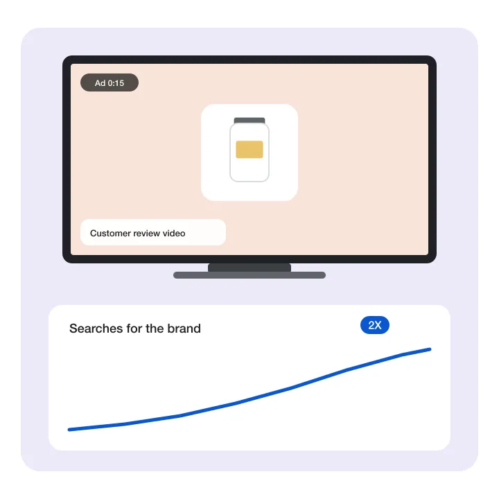 Illustration of a streaming TV ad for a supplement and a rising line of searches for the brand