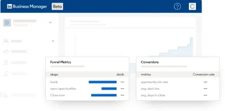 LinkedIn example of a funnel metrics report showing conversion rates between pipeline stages