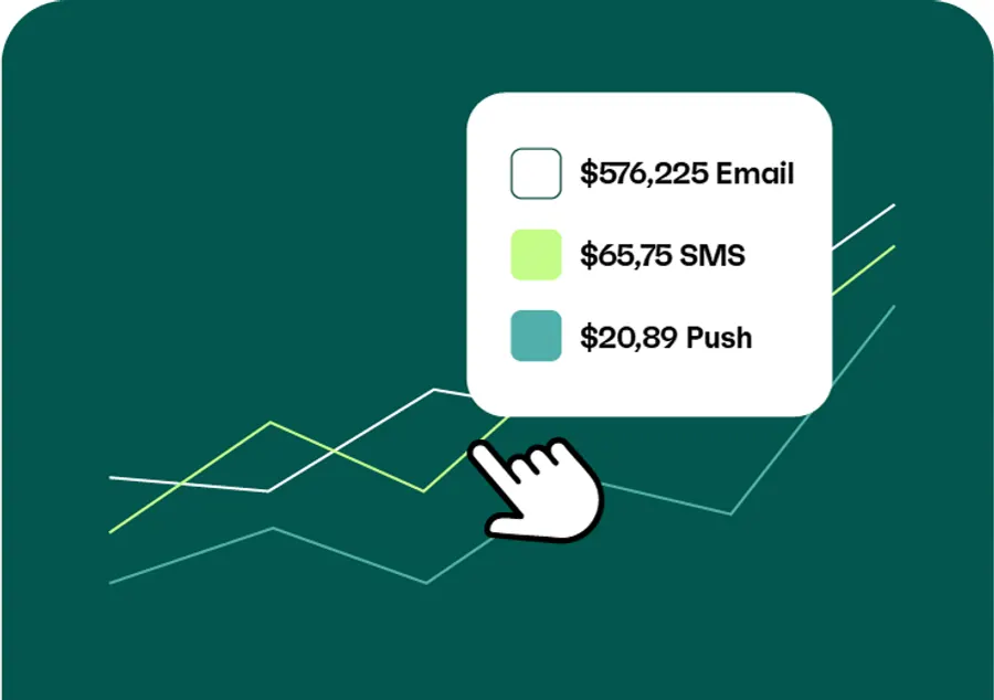 Omnisend revenue chart with separate totals for email, SMS and push