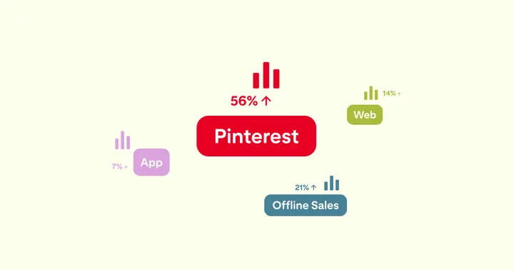 Pinterest illustration of conversions measured across app, web and offline sales
