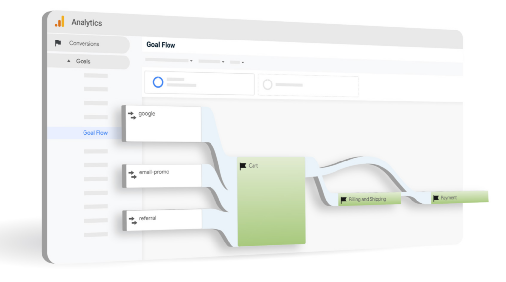 Measure performance with conversions tracking