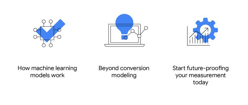 Machine learning modeling and optimizations to improve conversion rates 2 - Overtop Media Digital Marketing, in Charlotte NC 2107 Beyond Conversion Modeling INLINE.width 800 1 - Overtop Media Digital Marketing, in Charlotte NC