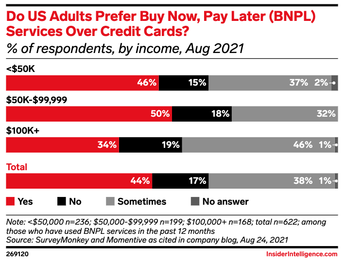 buy now pay later data
