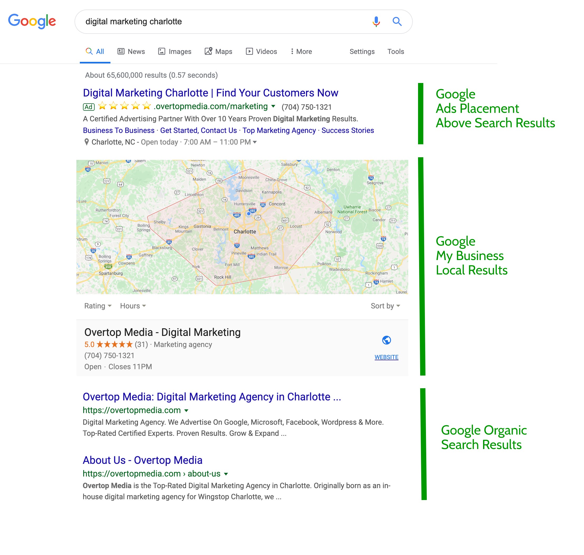 Google Ads Online Advertising Search Results