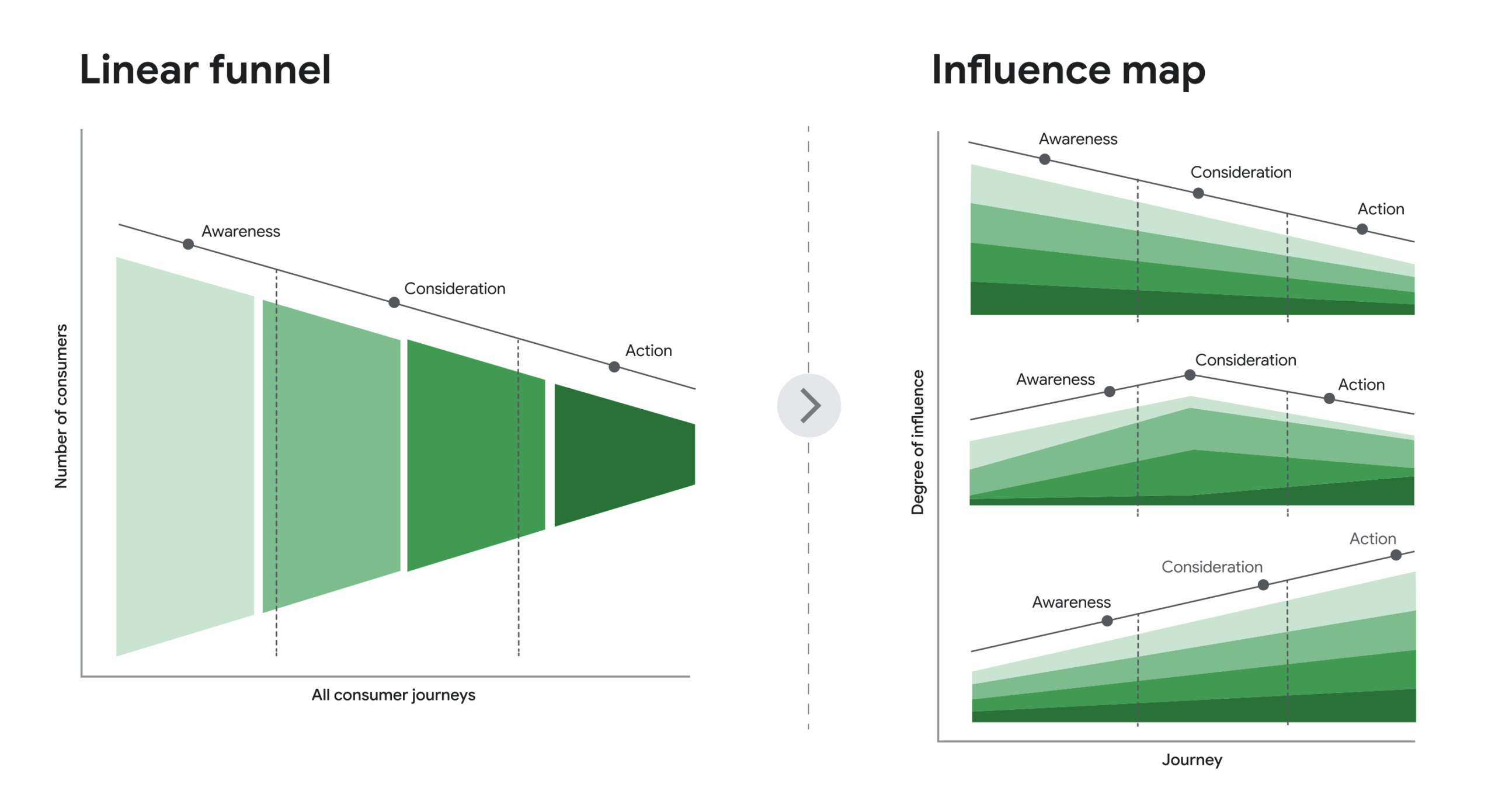Charlotte Business Owner's Guide to the AI Era

The Predictably Unpredictable Consumer: Why the Marketing Funnel is Dead for Charlotte Businesses. 

The Predictably Unpredictable Consumer: Why the Marketing Funnel is Dead for Charlotte Businesses